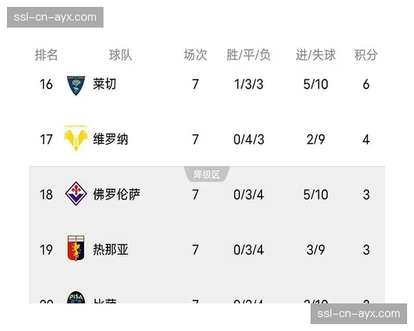 尤文图斯2-1战胜佛罗伦萨，缩小与第二名米兰的分差